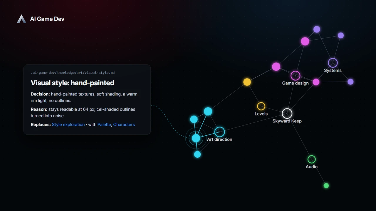 A Knowledge Base for Your Game Project — Memory the AI Keeps Between Chats